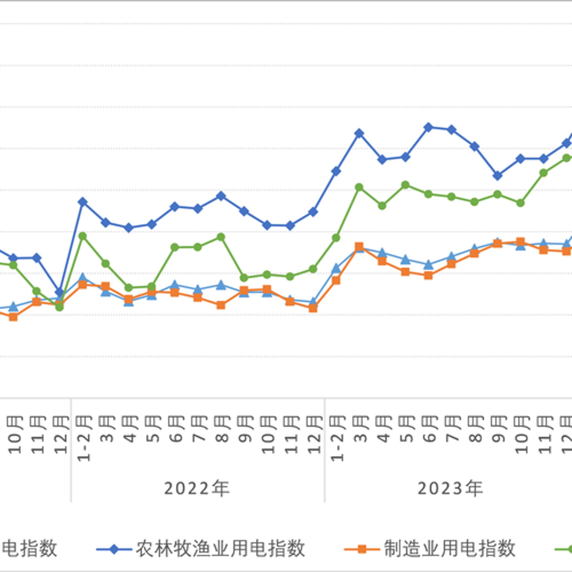 鑫吉连线